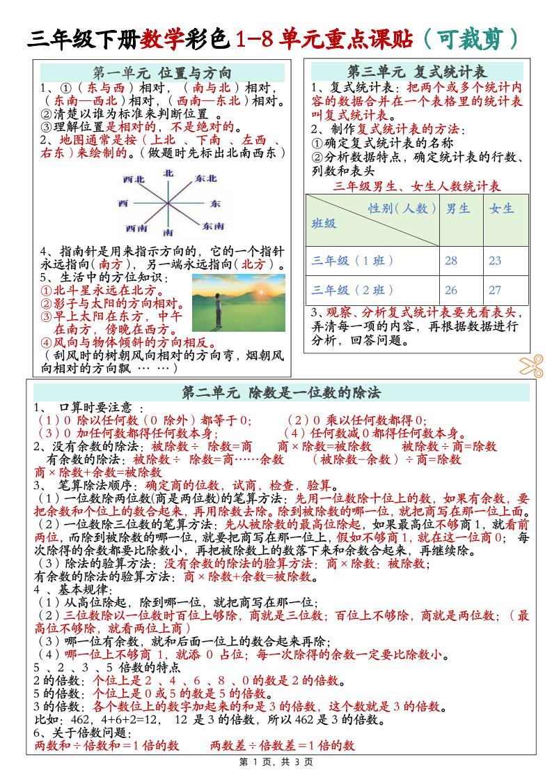 三下数学彩色1-8单元重点课课贴（3页）-EduToon学术