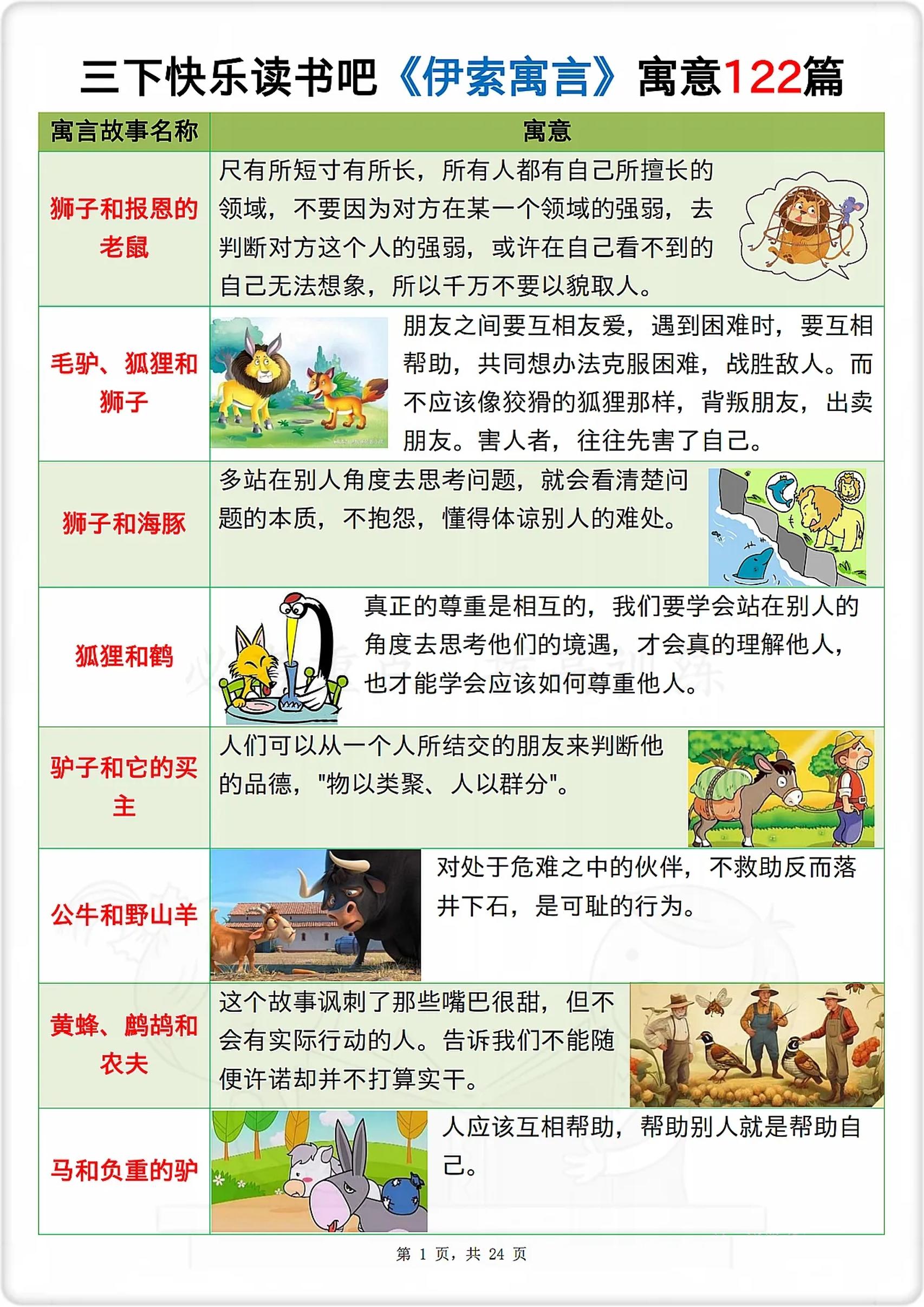 三下语文《伊索寓言》寓意122篇-EduToon学术