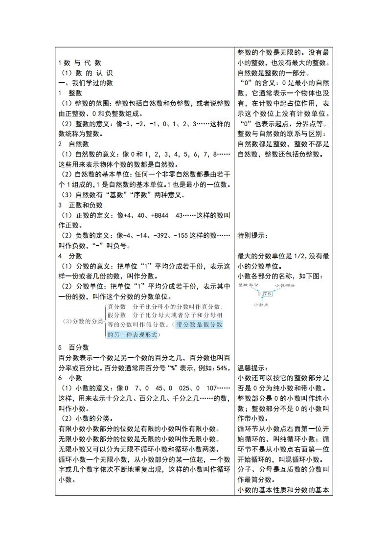 六下青岛版数学总复习重点-EduToon学术
