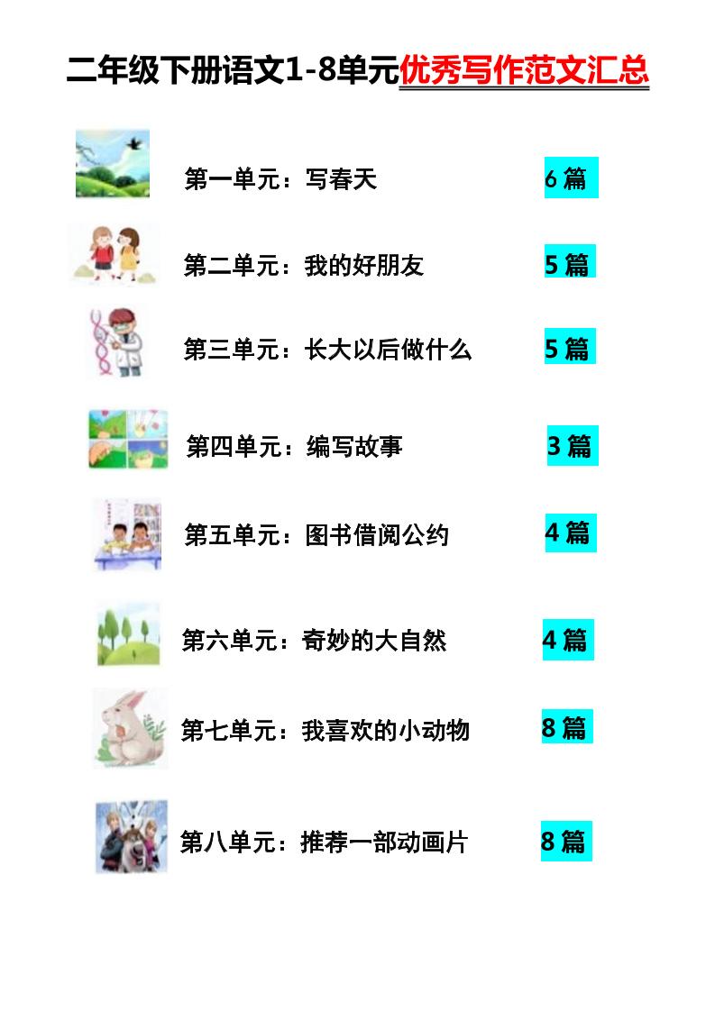 【作文】二年级下册语文1-8单元优秀写作范文汇总-EduToon学术