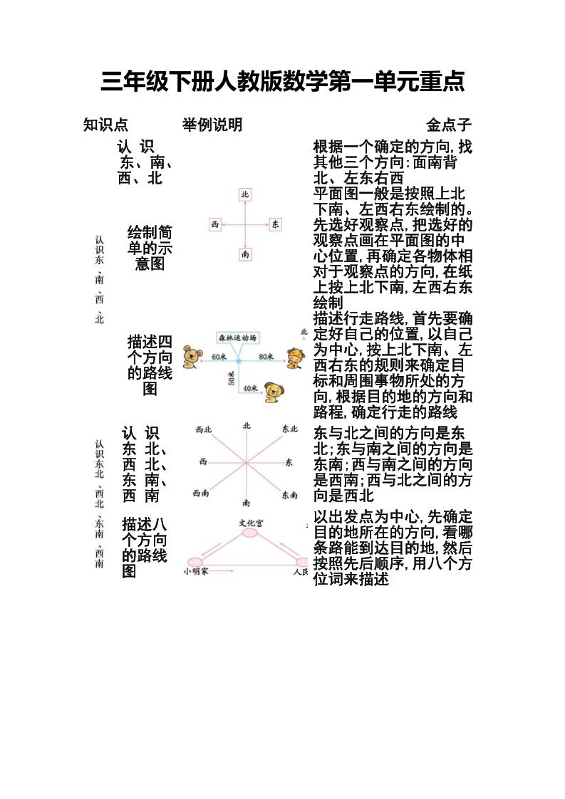 三下人教版数学第一二单元重点-EduToon学术