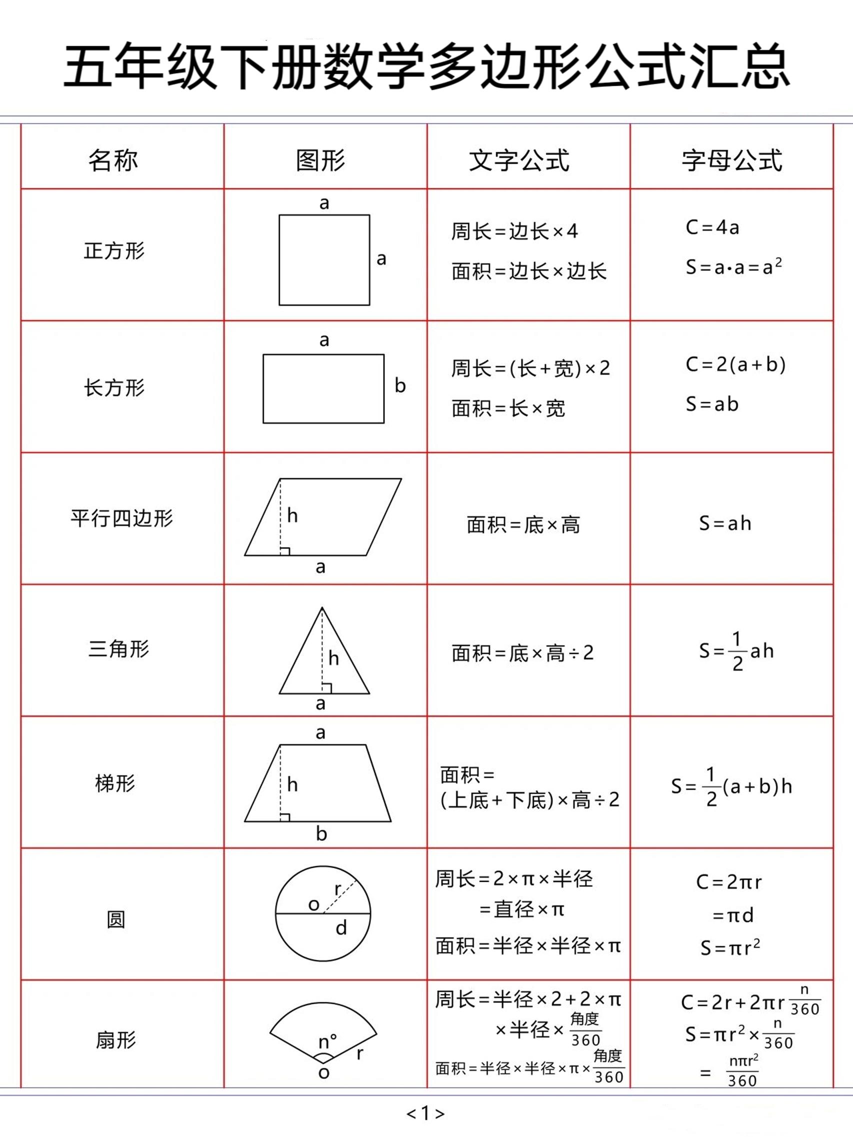五下数学【多边形公式汇总】-EduToon学术