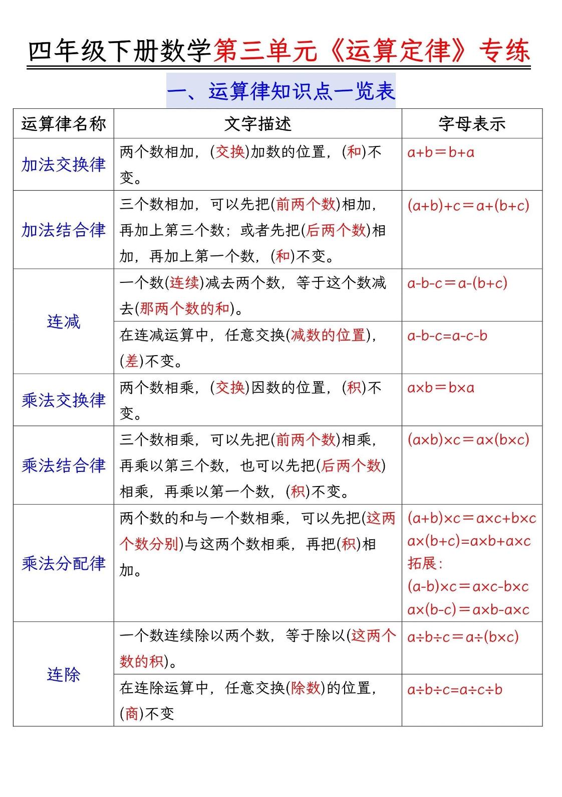 四年级下数学运算律分类练习题附答案-EduToon学术