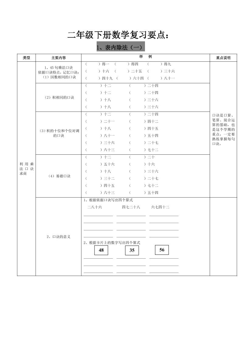 二下人教版数学复习要点-EduToon学术