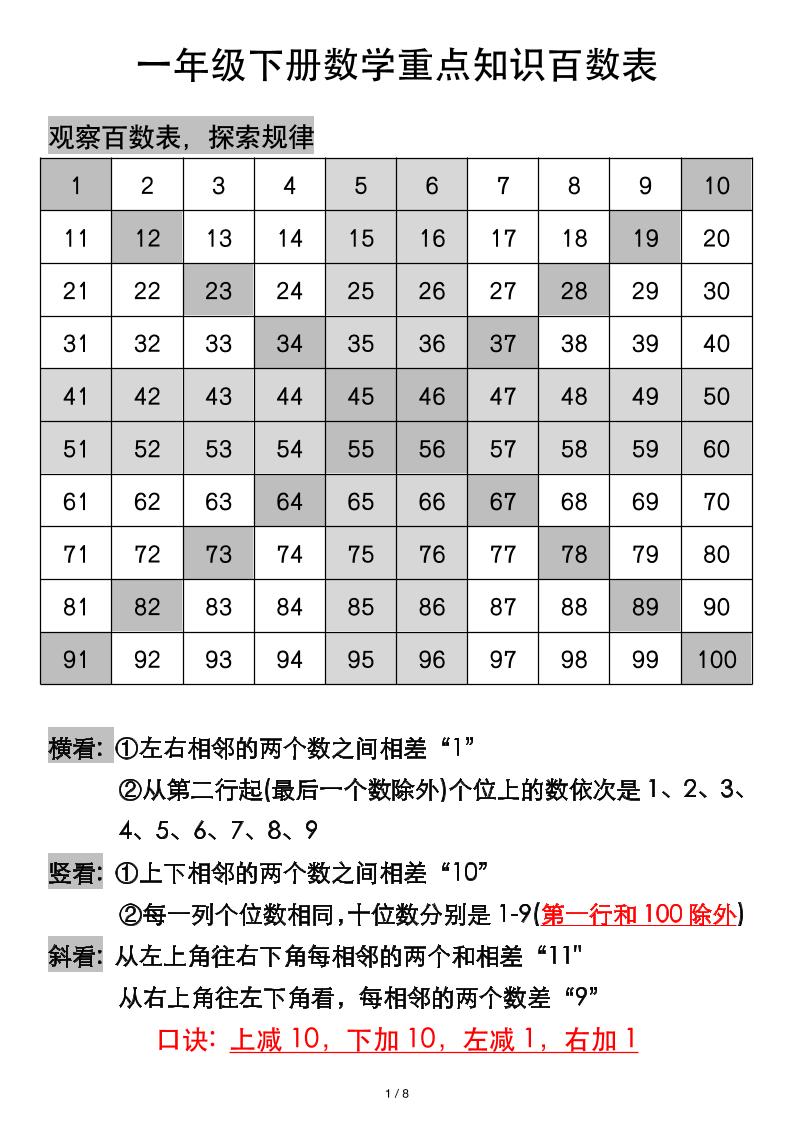一年级下册数学重点知识百数表-EduToon学术