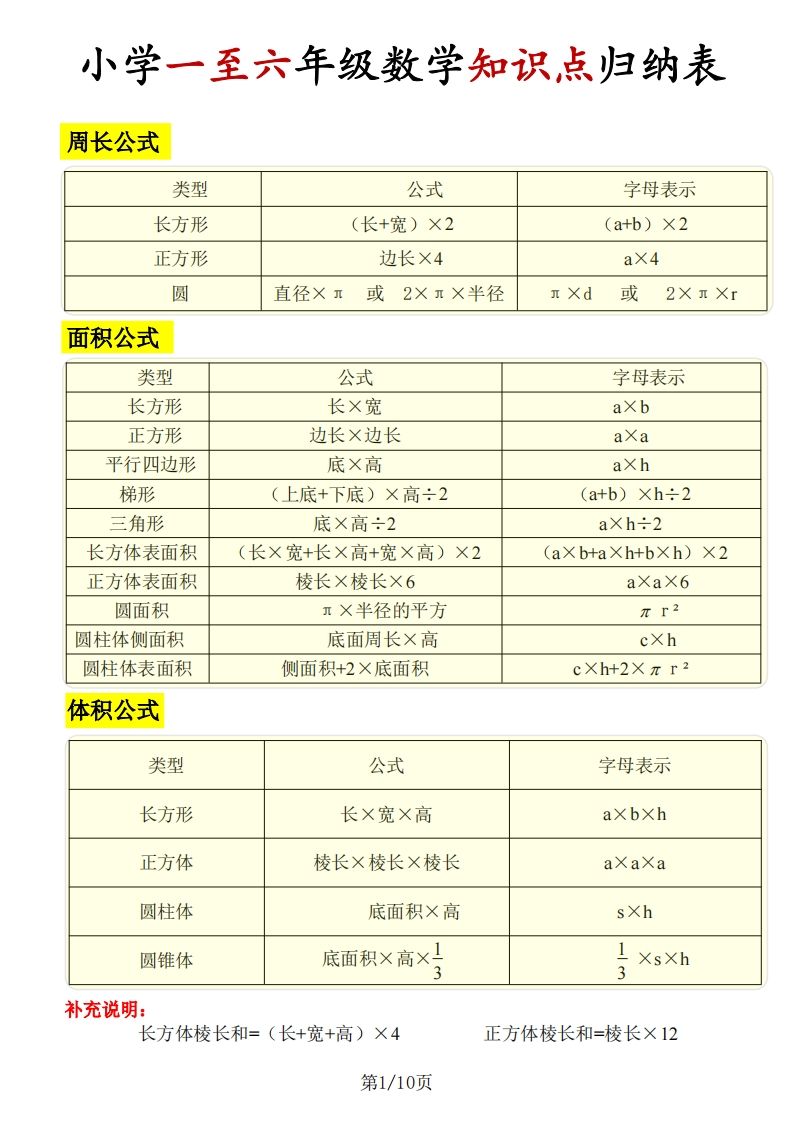 《知识点归纳表》六下数学【全国通用】-EduToon学术