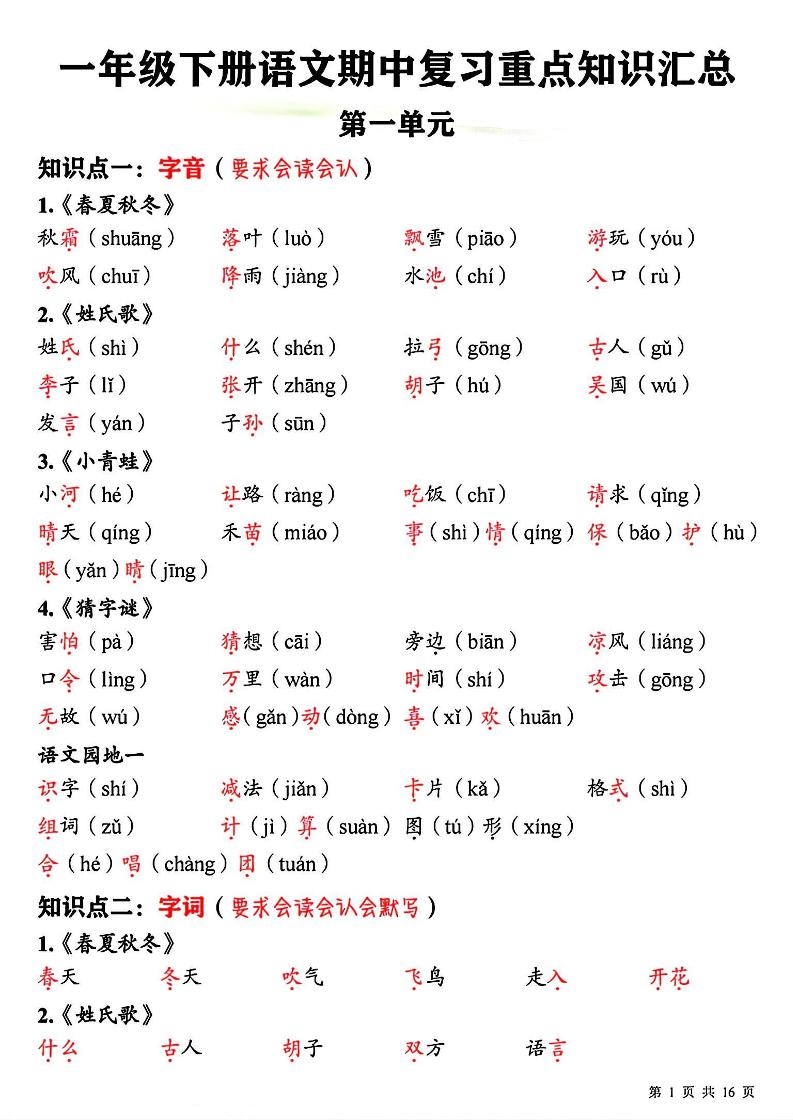 一下语文期中复习重点知识汇总-EduToon学术