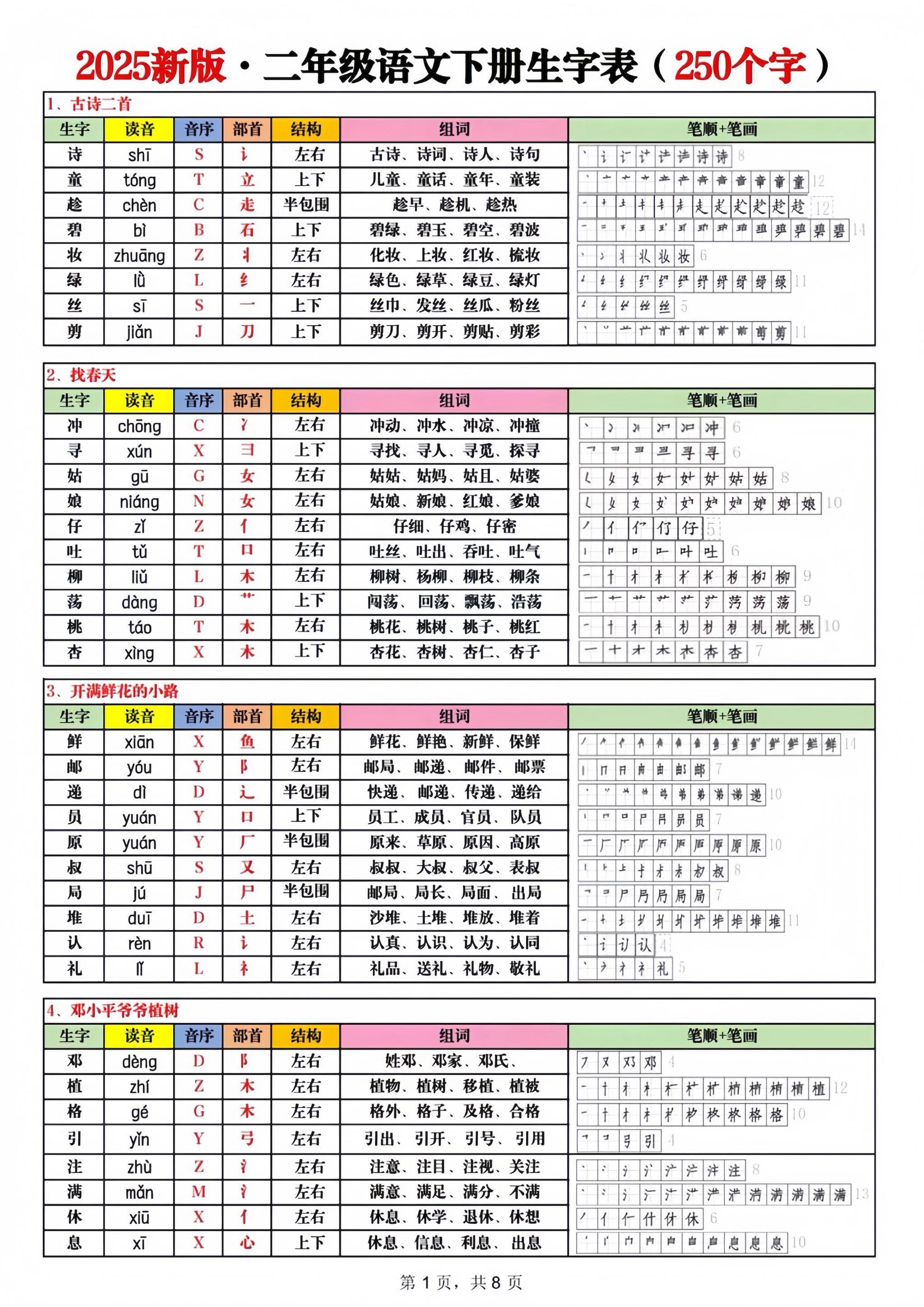 2025新版二下语文生字表250字-EduToon学术