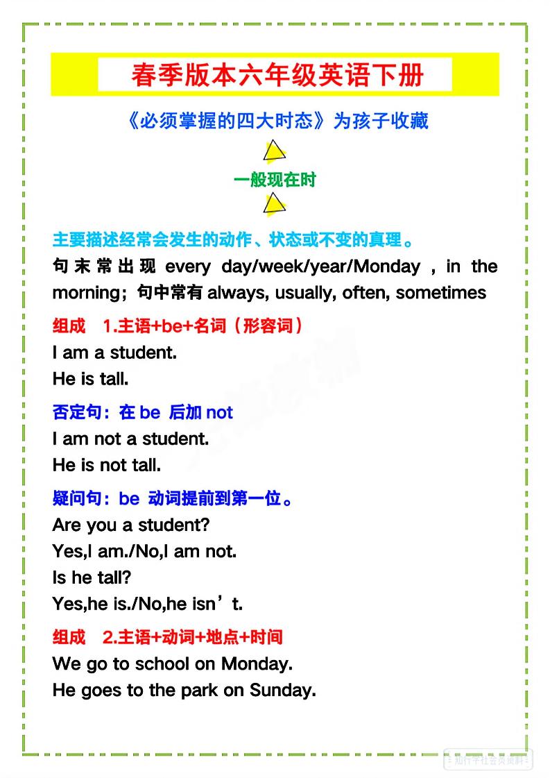 六年级下英语《必须掌握的四大时态》-EduToon学术