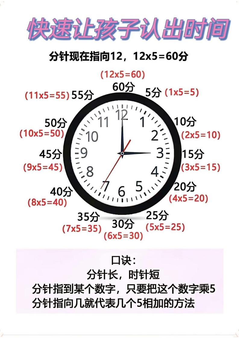 二年级数学下册快速认识钟表的方法-EduToon学术