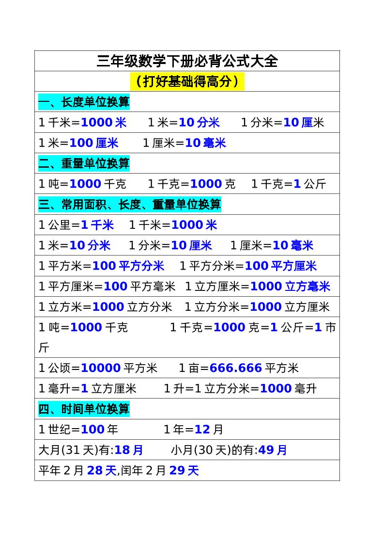 三年级数学下册必背公式大全(1)-EduToon学术