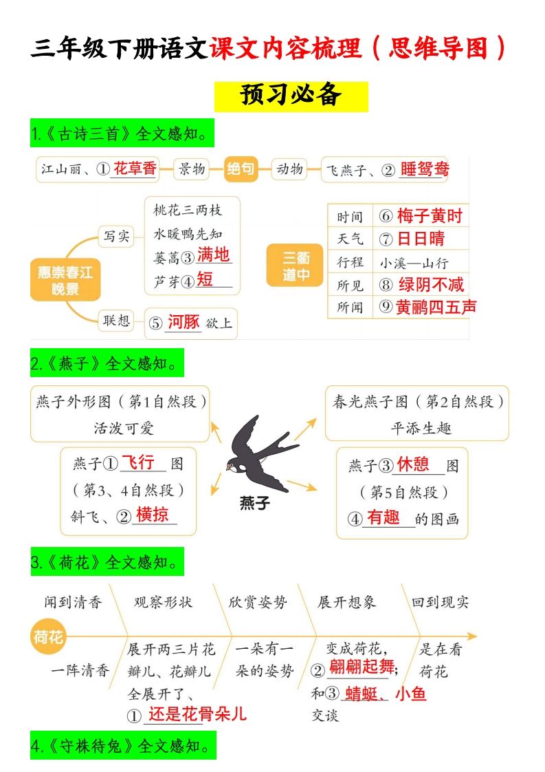 三下语文课文内容梳理（思维导图）14页-EduToon学术