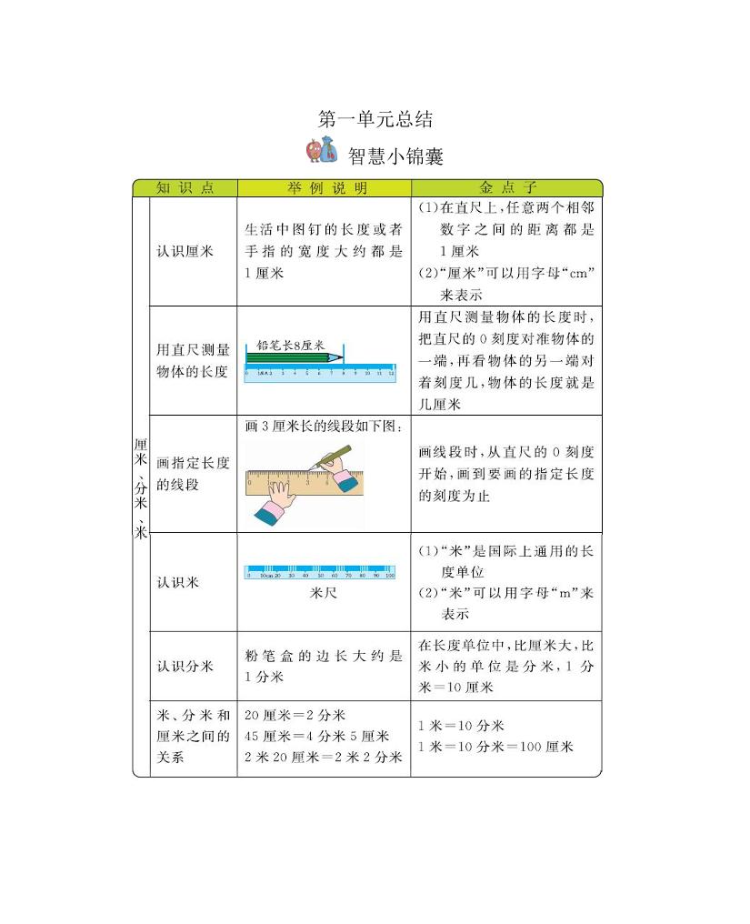 二下冀教版数学全册重要知识点汇总(1)-EduToon学术