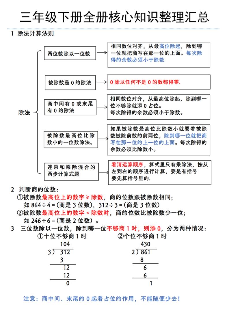 三年级下册数学全册核心知识整理汇总（北师大版）-EduToon学术