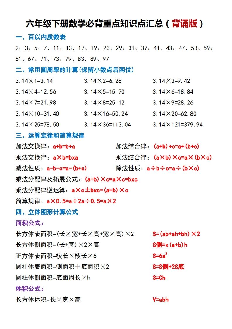 六下数学必背重点知识点汇总（背诵版）-EduToon学术