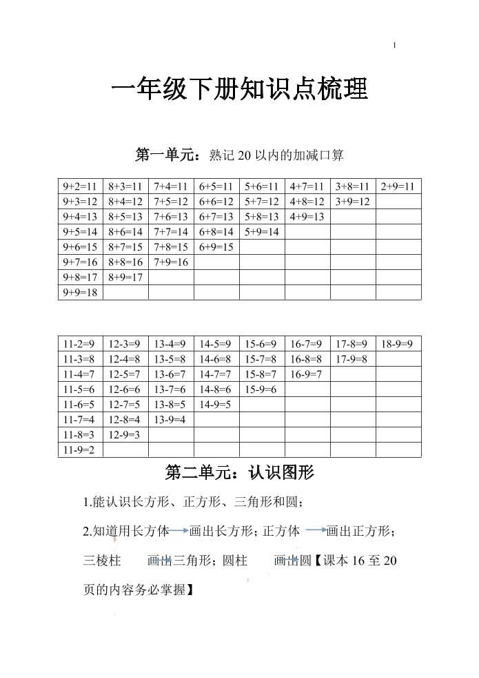 一下苏教版数学知识点和梳理-EduToon学术