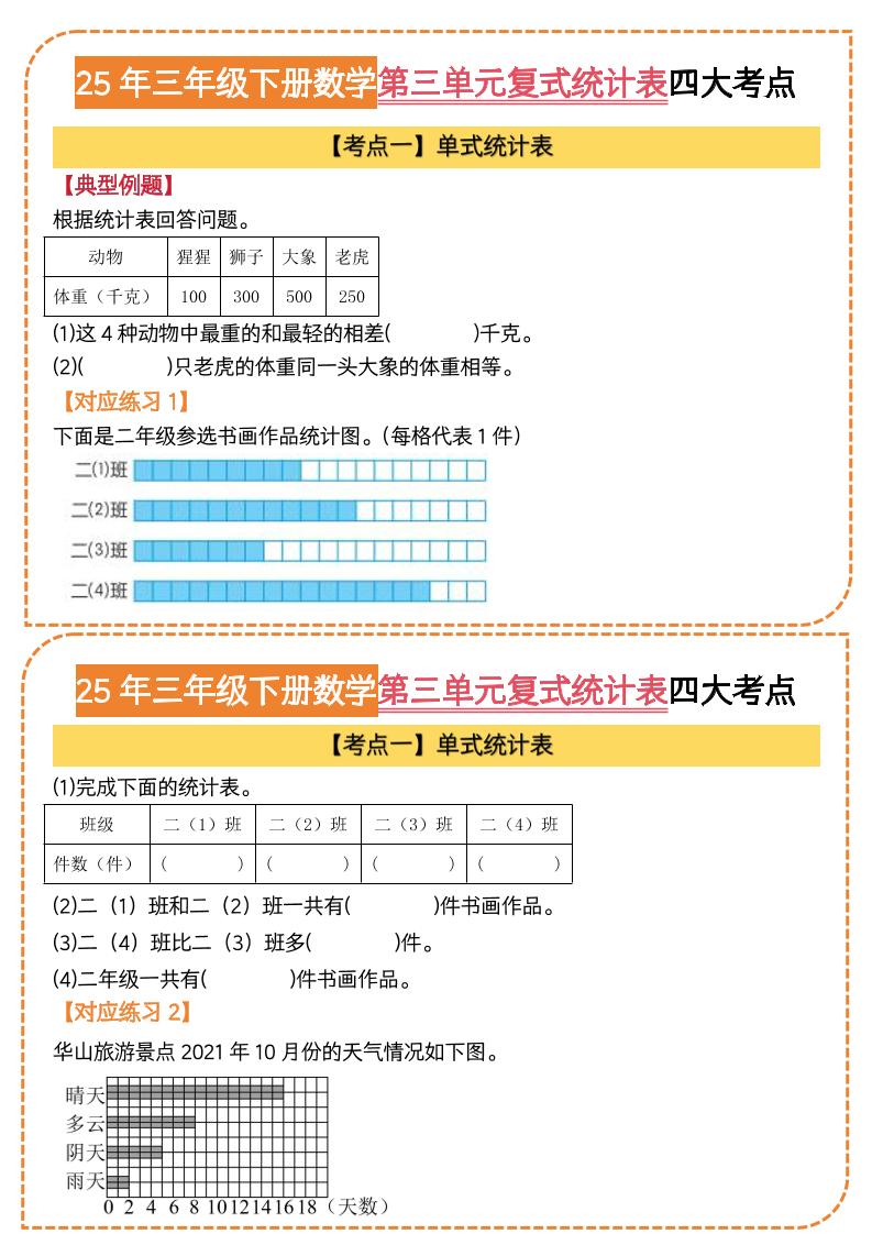 25三下数学第三单元复式统计表四大考点（人教版8页）-EduToon学术