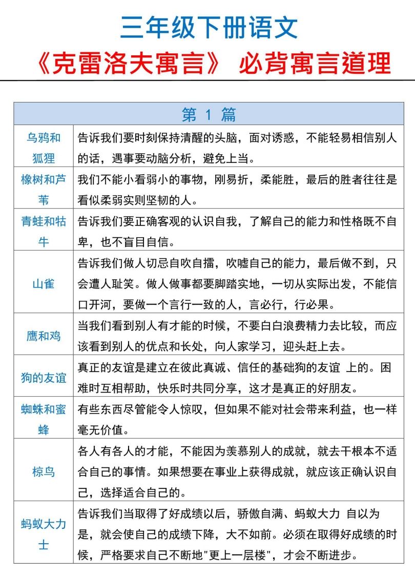 三下语文【克雷洛夫寓言】必备寓言道理-EduToon学术