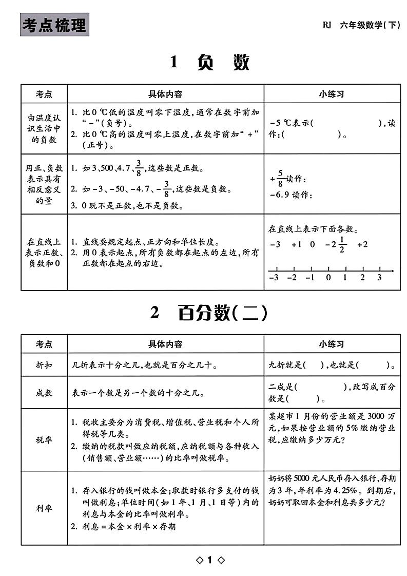 六年级下数学知识点梳理-EduToon学术
