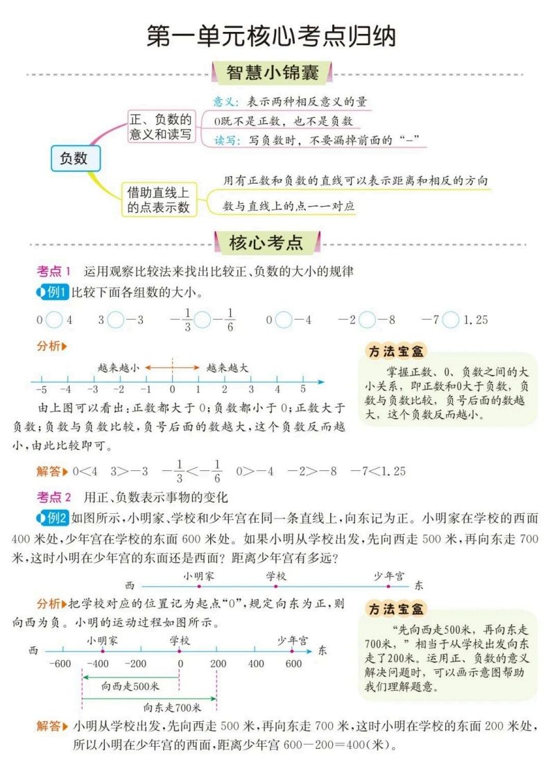 六下数学核心考点归纳-EduToon学术