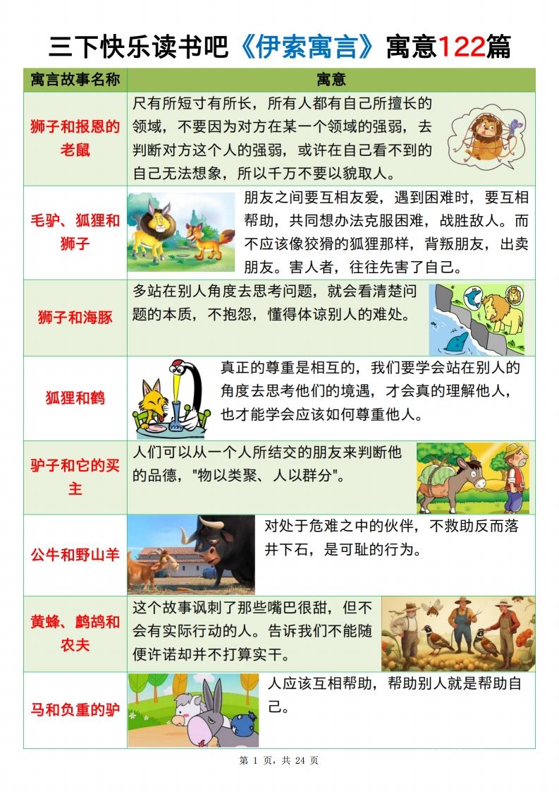 三下语文《伊索寓言》《克雷洛夫寓言》《中国古代寓言》24页-EduToon学术